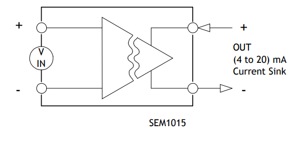 SEM1015