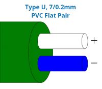 Thermoelementkabel / Draht Typ U PVC isoliert flach paar (BS)