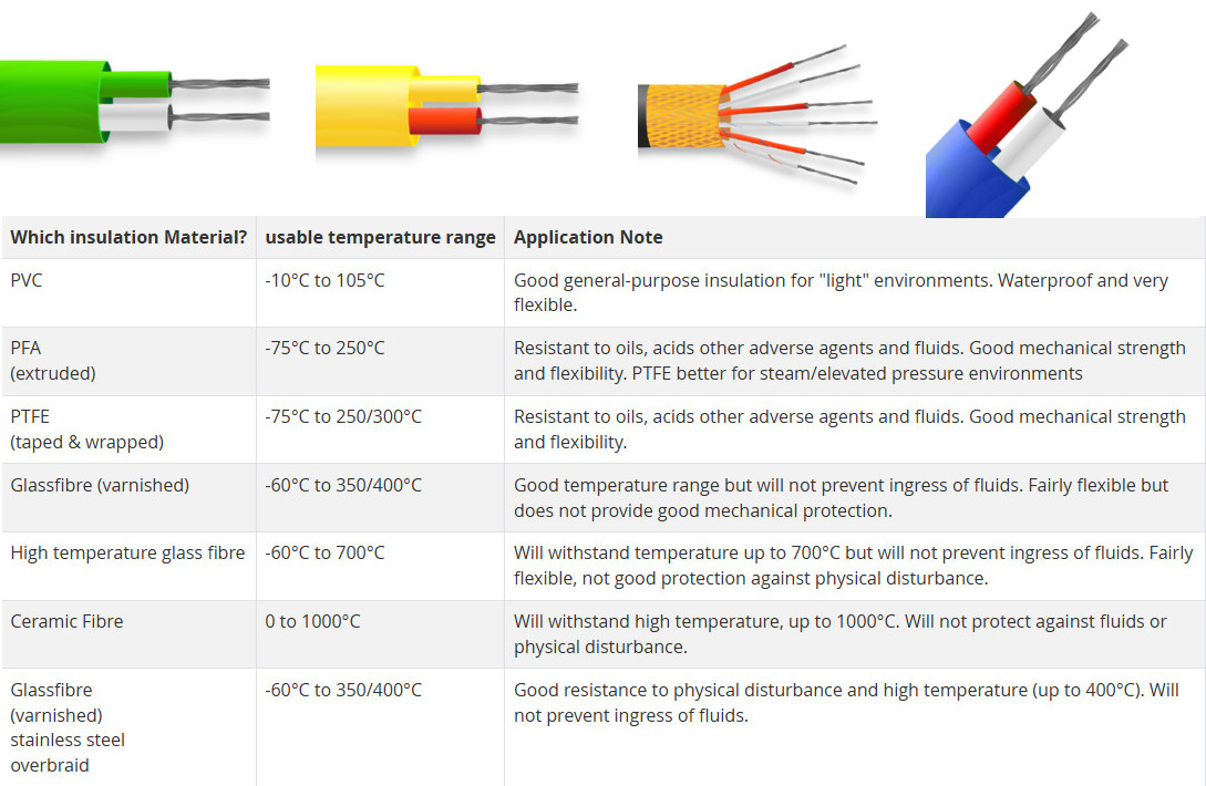 Cable / Wire